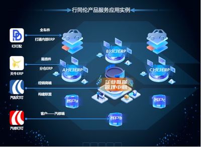 重磅接力 | 第6屆汽后西湖峰會，行同倫以應用軟件服務引領行業數字化新篇章