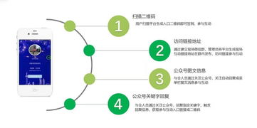 微會動高級版 重塑微信現(xiàn)場互動新體驗(yàn)